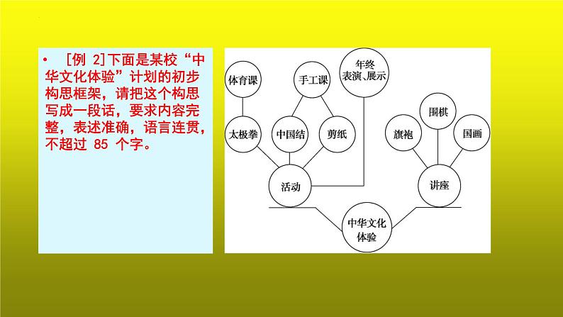 2023届高考语文复习-图文转换之结构把握类 课件第7页