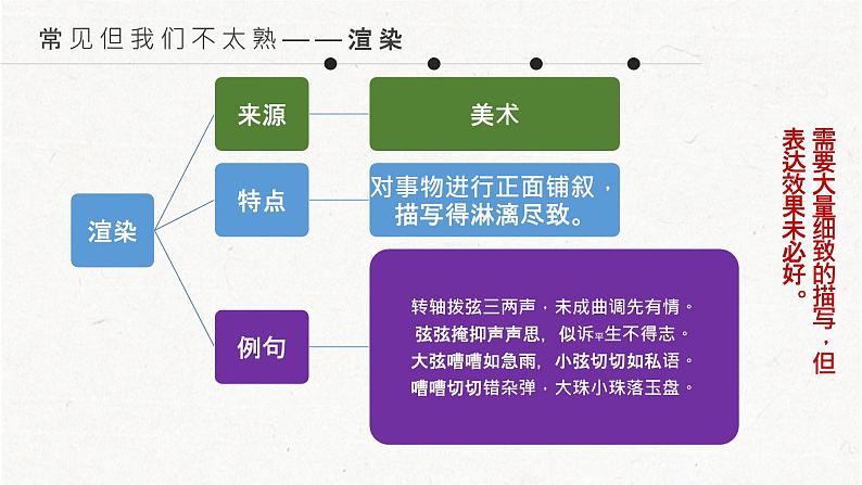 2023届高考语文复习：表达技巧及其作用讲解 课件第7页