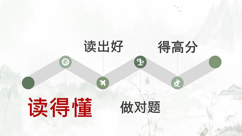 2023届高考语文复习：如何鉴赏诗歌？课件第5页