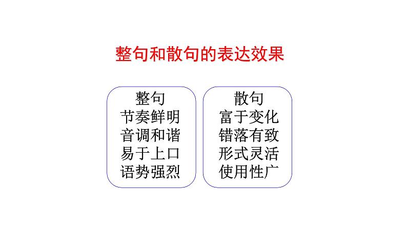 2023届高考语文专题复习：散句与整句变换及其他句式变换 课件第5页