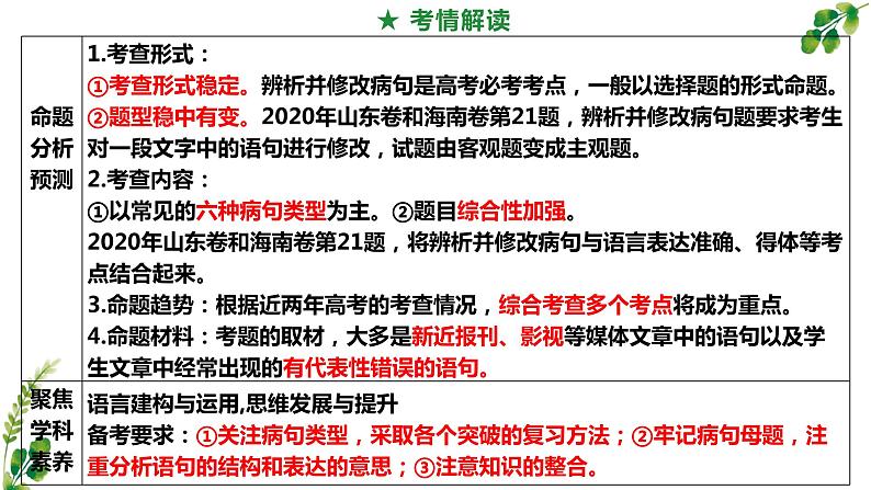 2023届高考语文复习：病句修改 课件第5页