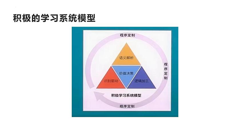 2023届高考专题复习：信息类文本阅读复习  课件第1页