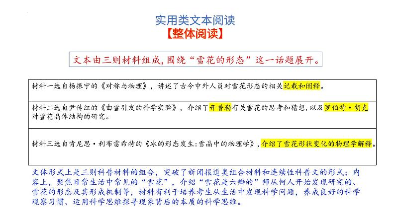 2023届高考专题复习：信息类文本阅读复习  课件第7页