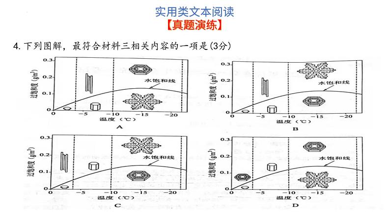 2023届高考专题复习：信息类文本阅读复习  课件第8页