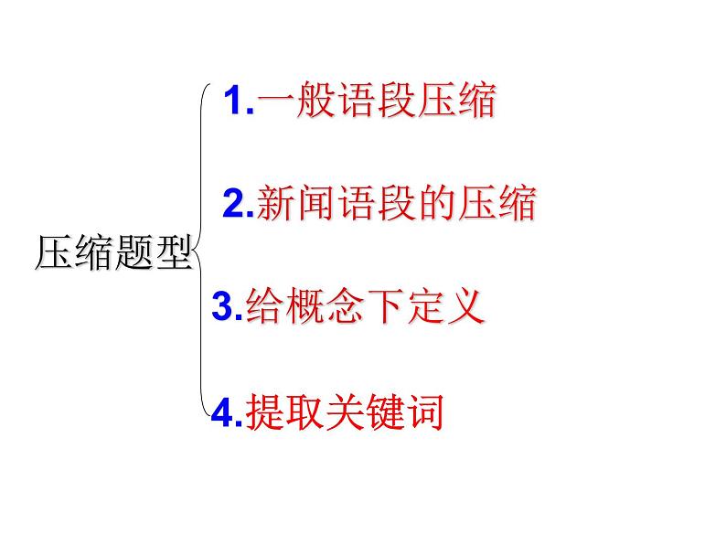 2022届高考专题复习：压缩语段 课件05