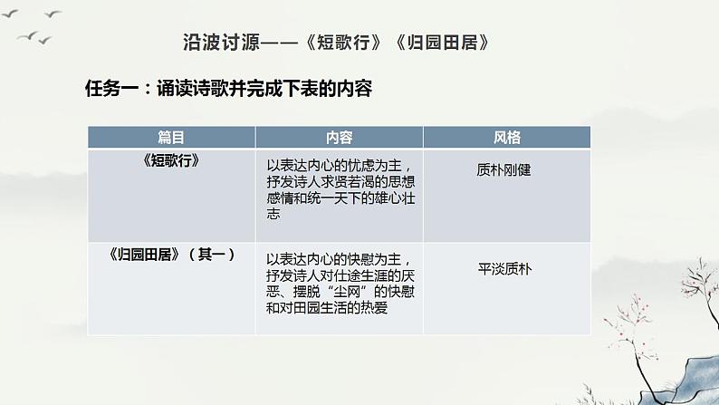 2022—2023学年高中语文统编版必修上册第三单元学习任务  课件05