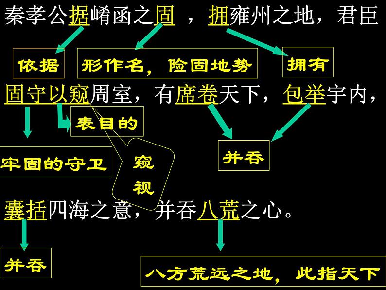 11.1《过秦论》课件2022-2023学年统编版高中语文选择性必修中册第7页