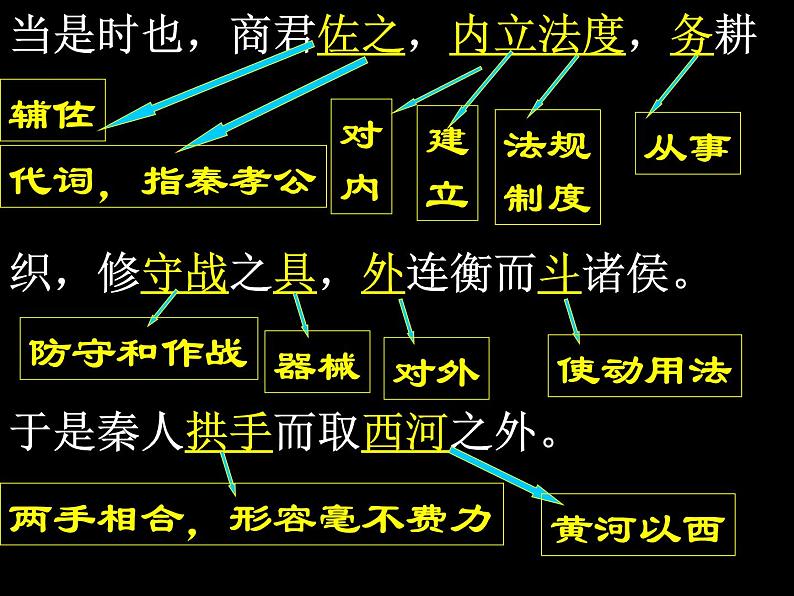 11.1《过秦论》课件2022-2023学年统编版高中语文选择性必修中册第8页