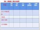 2022—2023学年统编版高中语文选择性必修上册第三单元人物探究 课件