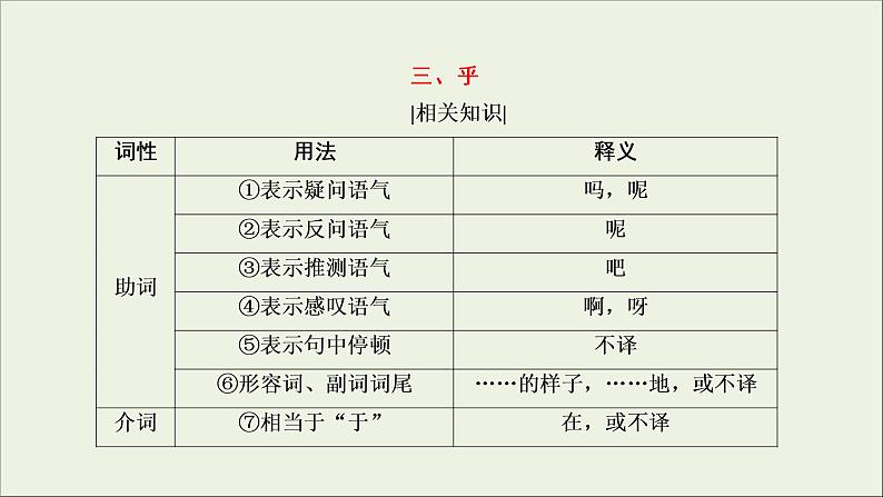 (新高考)高考语文一轮复习课件2.1.2《理解文言虚词的含义》(含详解)08