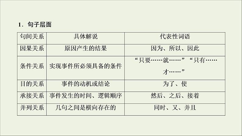 (新高考)高考语文一轮复习课件3.1.2《分析论证思路与论证手法》(含详解)06