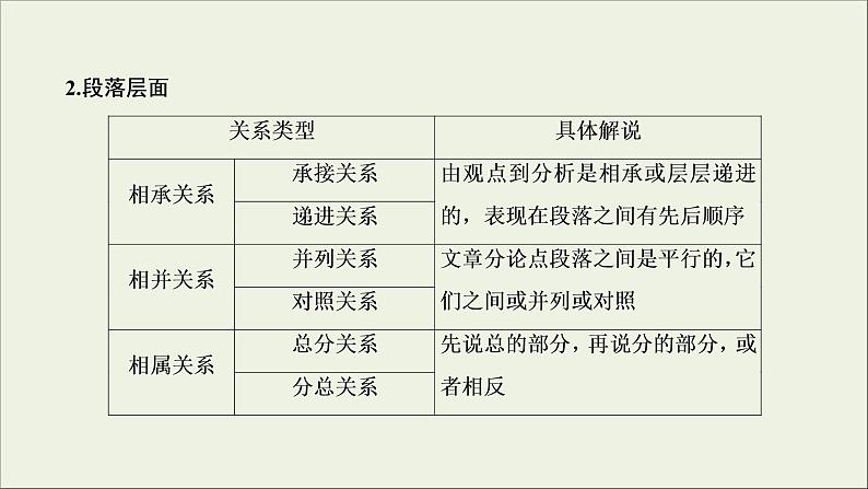 (新高考)高考语文一轮复习课件3.1.2《分析论证思路与论证手法》(含详解)08