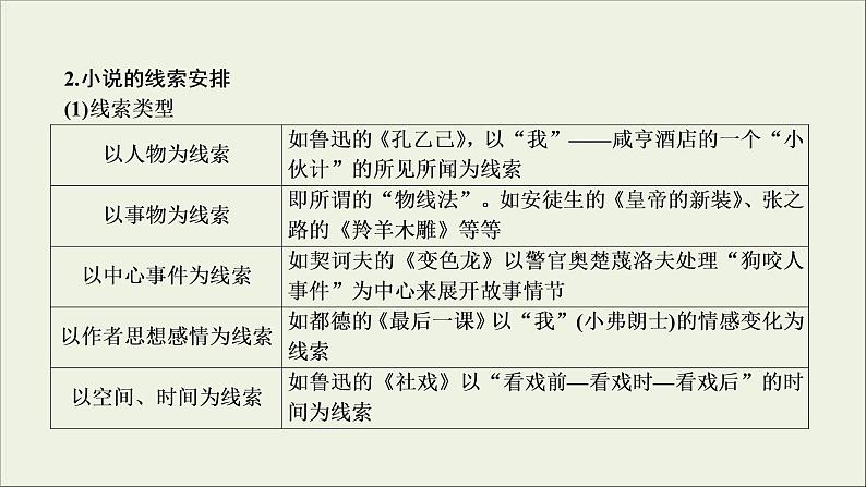 (新高考)高考语文一轮复习课件3.3.1《小说的情节结构》(含详解)07