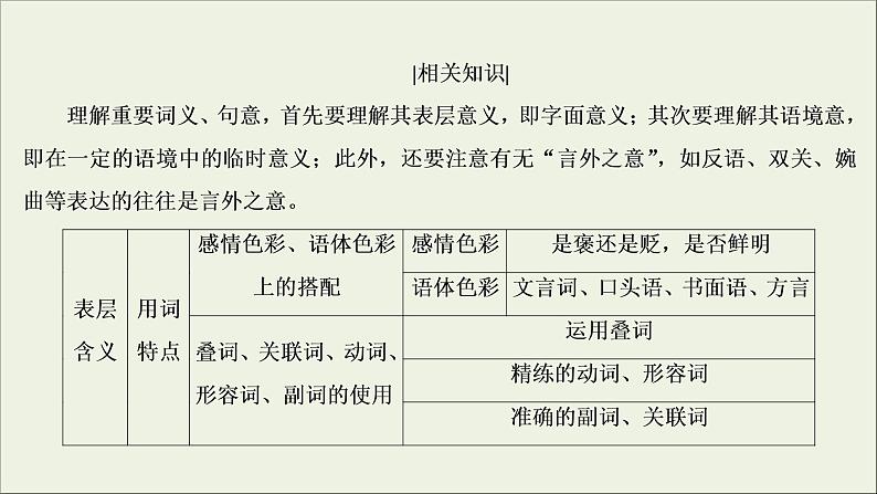 (新高考)高考语文一轮复习课件3.3.4《小说的语言与文体特征》(含详解)05