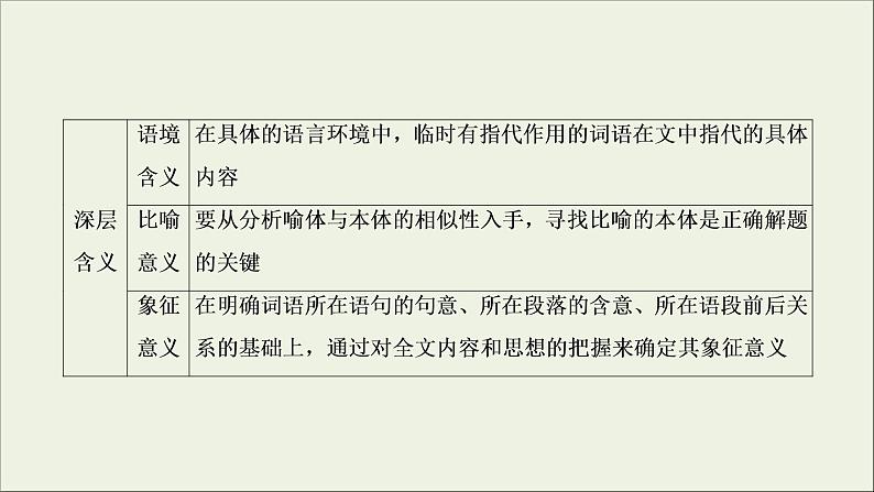 (新高考)高考语文一轮复习课件3.3.4《小说的语言与文体特征》(含详解)07