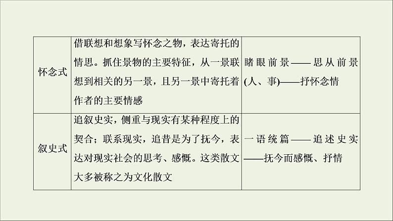 (新高考)高考语文一轮复习课件3.4.1《分析散文结构的艺术》(含详解)第7页