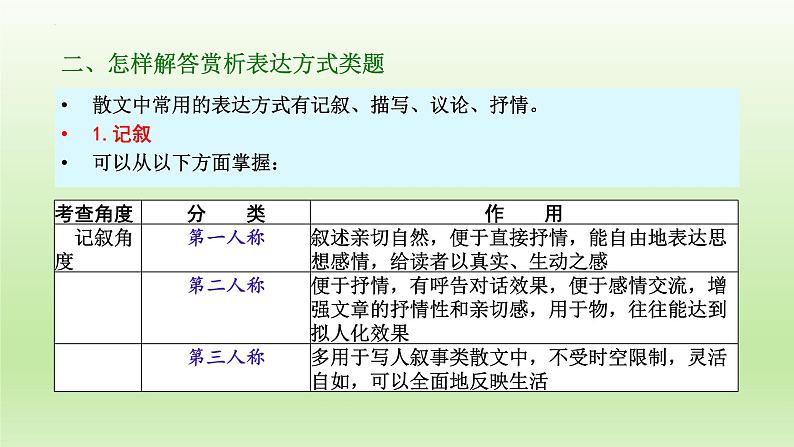 2023届高考语文复习：散文阅读之表达方式 课件06