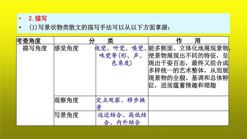 2023届高考语文复习：散文阅读之表达方式 课件08