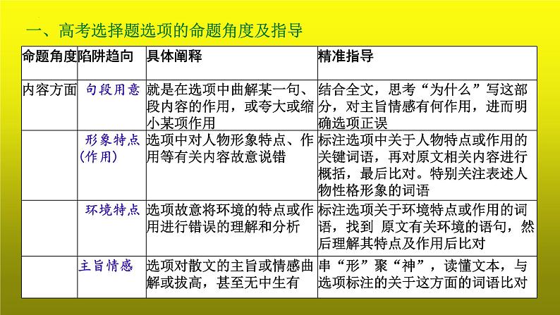 2023届高考语文复习：散文阅读之客观综合性选择题 课件第4页