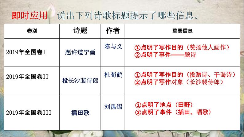 2023届高考专题复习：诗歌鉴赏步骤 课件第8页
