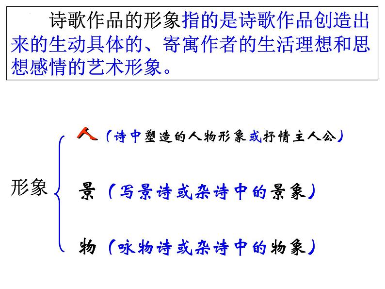 2023届高考专题复习：诗歌鉴赏之人物形象  课件第2页