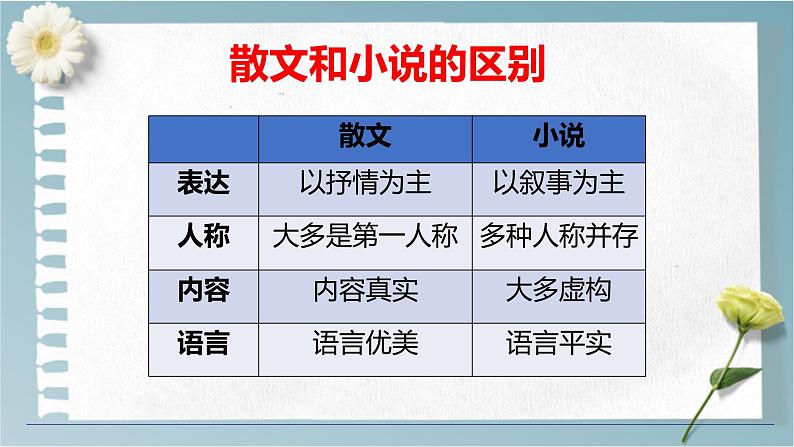 2023届高考散文专题复习：第一讲  把握散文结构思路分析题 课件第5页