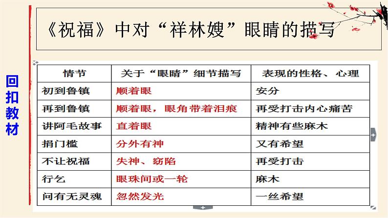 2023届高考复习-小说人物形象的塑造手法 课件第5页