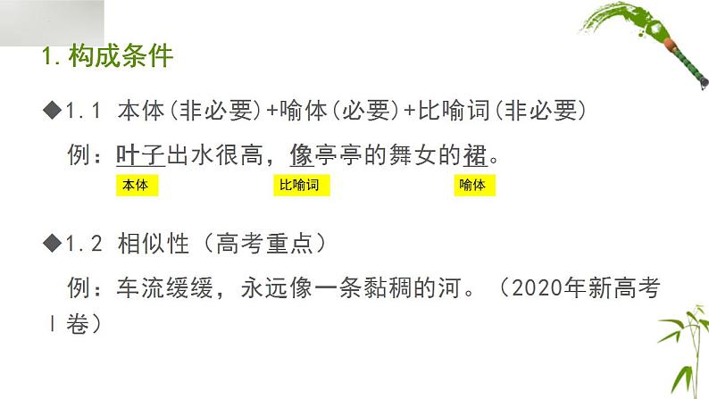 2022届高考语文复习比喻修辞讲解课件第3页