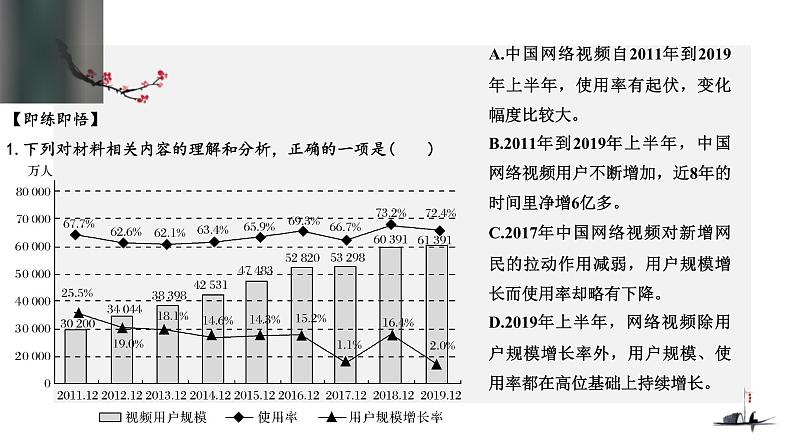 2022届高考语文复习实用类文本阅读（一）课件课件第5页