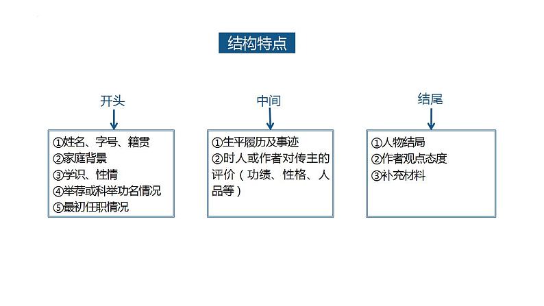 2022届高考语文二轮复习文言文阅读课件第3页