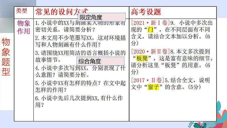 2022届高考语文复习：小说阅读中物象的作用课件第5页