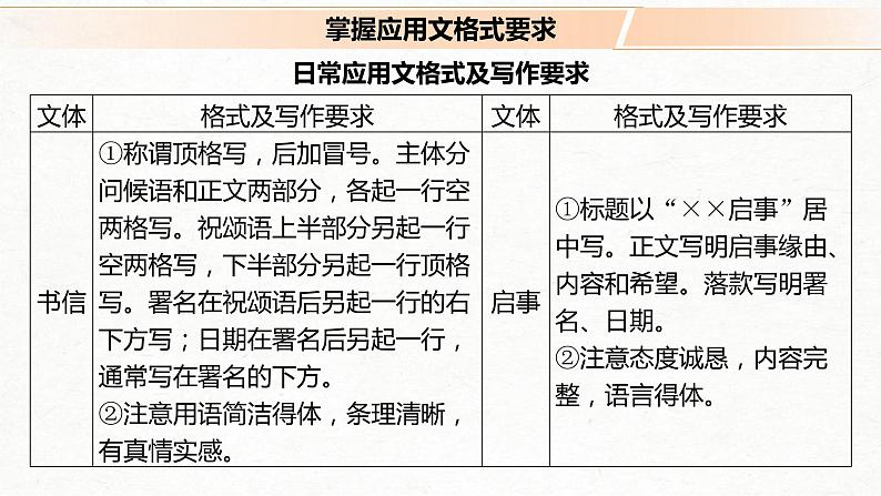 (全国版)高考语文一轮复习课件第1部分 微专题2 掌握应用文格式要求，做到语言简明、准确、鲜明、生动 (含详解)第3页