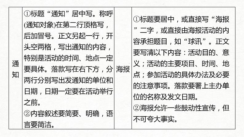 (全国版)高考语文一轮复习课件第1部分 微专题2 掌握应用文格式要求，做到语言简明、准确、鲜明、生动 (含详解)第4页