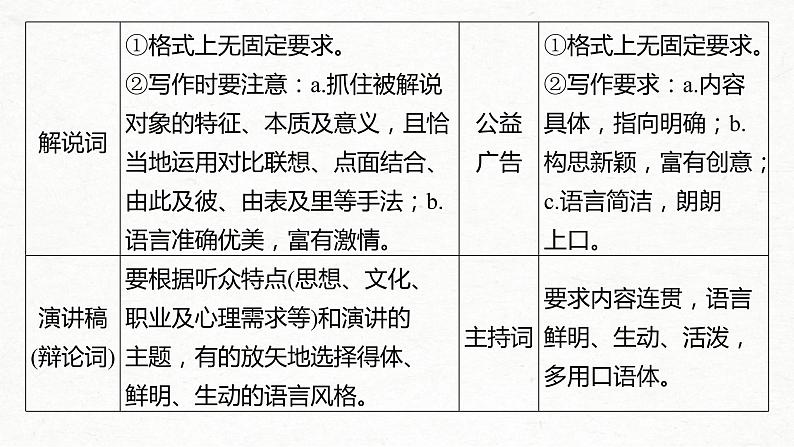 (全国版)高考语文一轮复习课件第1部分 微专题2 掌握应用文格式要求，做到语言简明、准确、鲜明、生动 (含详解)第5页