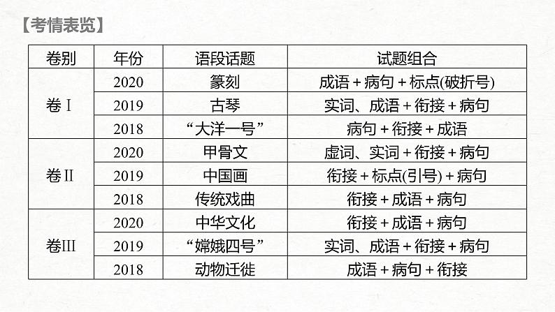 (全国版)高考语文一轮复习课件第1部分 研练真题，探究特点，把握复习方向 (含详解)03