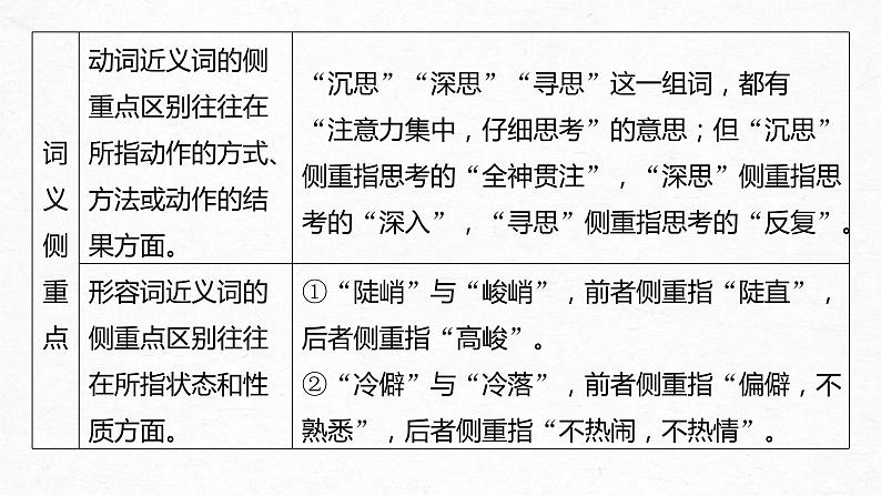 (全国版)高考语文一轮复习课件第1部分 专题1 精解词义，细察语境，正确使用词语 (含详解)第6页