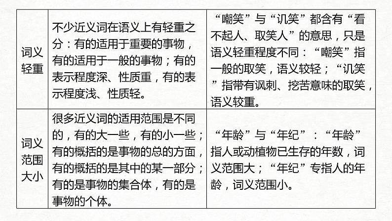 (全国版)高考语文一轮复习课件第1部分 专题1 精解词义，细察语境，正确使用词语 (含详解)第7页