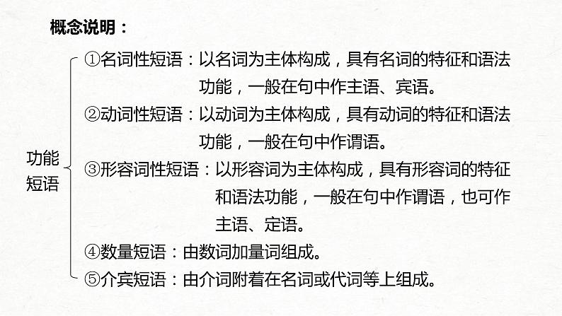 (全国版)高考语文一轮复习课件第1部分 专题2 抓住病症，找出病因，精准辨析病句 (含详解)第8页