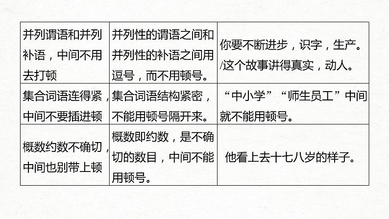 (全国版)高考语文一轮复习课件第1部分 专题3 理解语意，掌握用法，正确使用标点 (含详解)第6页