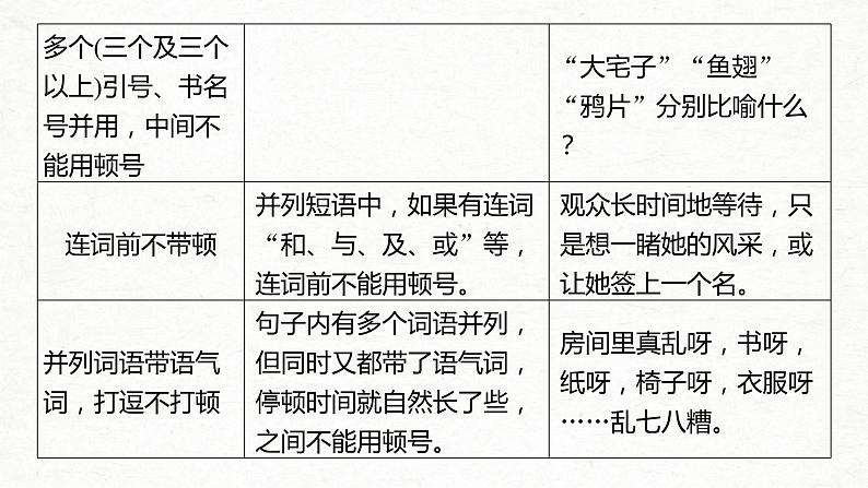 (全国版)高考语文一轮复习课件第1部分 专题3 理解语意，掌握用法，正确使用标点 (含详解)第7页