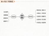 (全国版)高考语文一轮复习课件第1部分 专题7 看准对象，因境设辞，做到语言得体 (含详解)