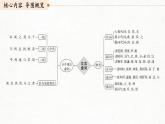 (全国版)高考语文一轮复习课件第2部分 专题10 微专题二 理解文言虚词的意义和用法 (含详解)