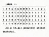 (全国版)高考语文一轮复习课件第2部分 专题10 微专题一 掌握文言实词的积累方法 (含详解)