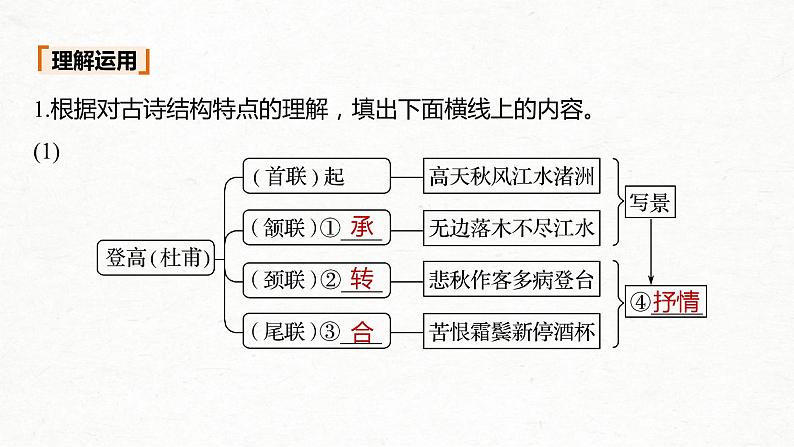 (全国版)高考语文一轮复习课件第2部分 专题11 Ⅰ 读懂古诗 (含详解)07