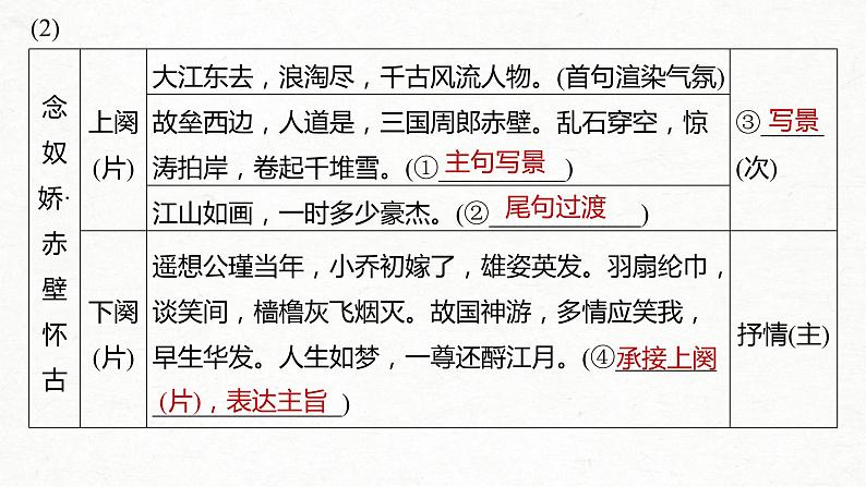 (全国版)高考语文一轮复习课件第2部分 专题11 Ⅰ 读懂古诗 (含详解)08