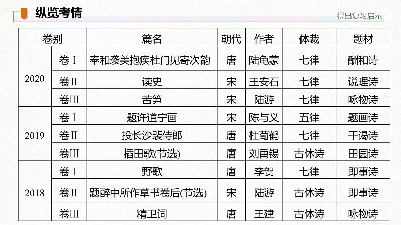 (全国版)高考语文一轮复习课件第2部分 专题11 Ⅱ 真题研练 (含详解)第3页