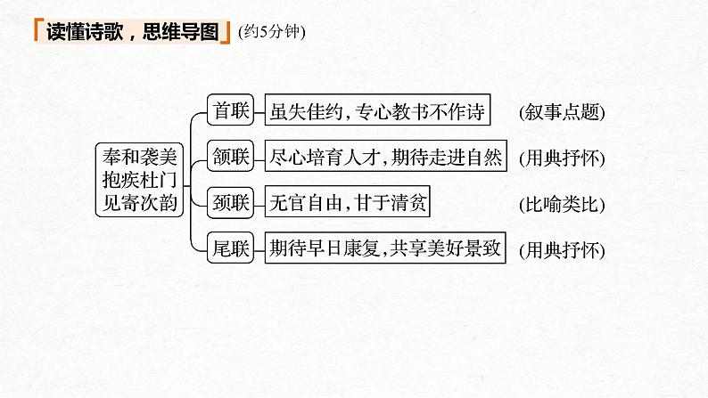 (全国版)高考语文一轮复习课件第2部分 专题11 Ⅱ 真题研练 (含详解)第8页