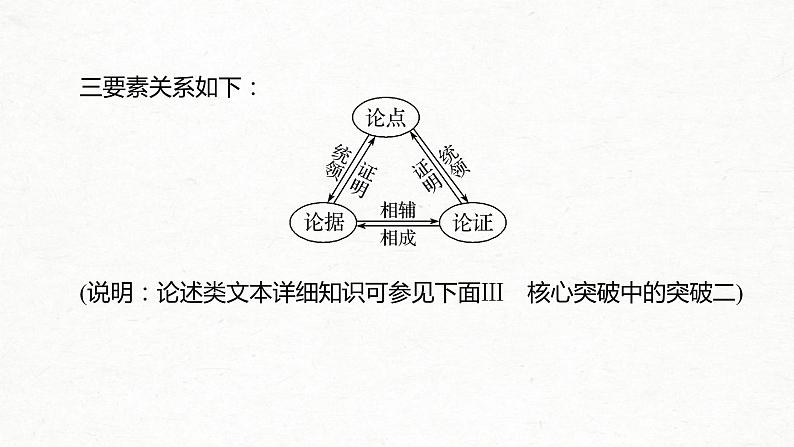 (全国版)高考语文一轮复习课件第3部分 专题13 Ⅰ 整体阅读 (含详解)第7页