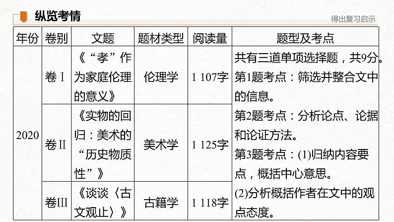 (全国版)高考语文一轮复习课件第3部分 专题13 Ⅱ 真题研练 (含详解)第3页