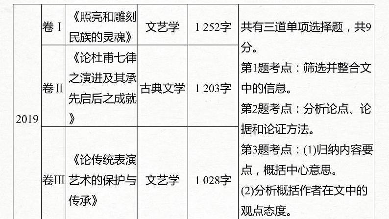 (全国版)高考语文一轮复习课件第3部分 专题13 Ⅱ 真题研练 (含详解)第4页